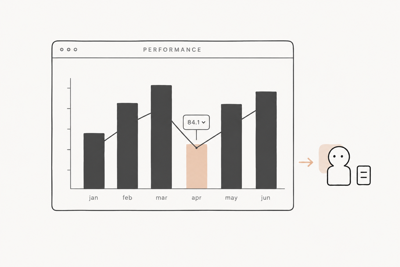 Dashboard showing performance metrics by month with a drilldown callout